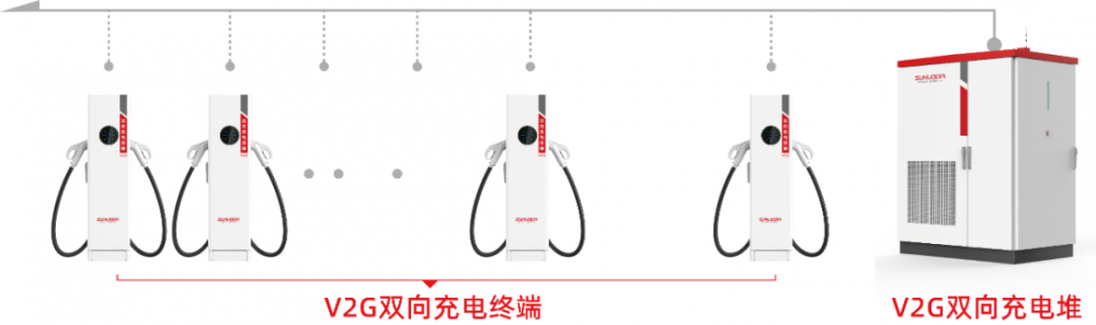 欣旺达推出V2G双向充电堆，助力车网互动行业高质量发展