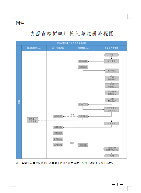 陕西印发服务虚拟电厂建设运营实施方案，储能等应满足涉网技术性能标准及并网管理要求
