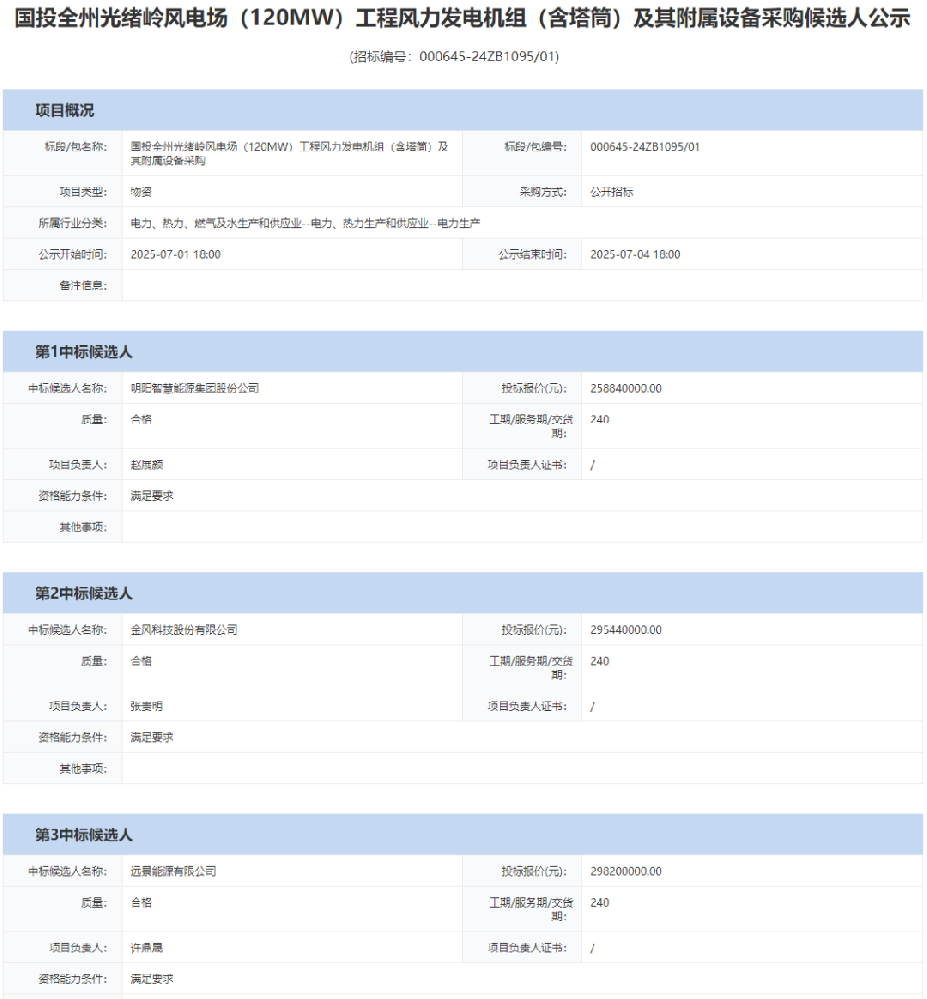 明阳智能预中标！国投120MW风电项目