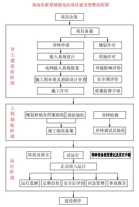 广东珠海市电化学储能安全监管办法征求意见