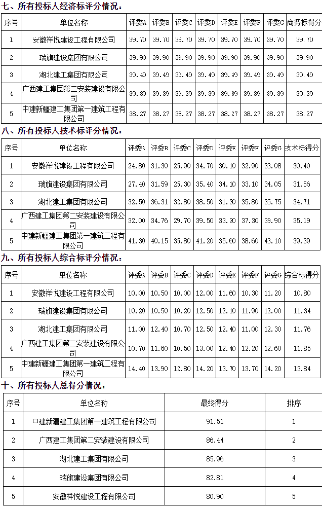 20.4亿大项目！河南源网荷储一体化项目开标，含重卡充换电/超充设施建设