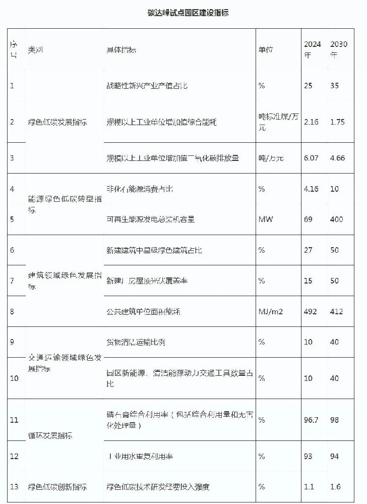 黔南州碳达峰试点方案重磅发布！充电网络建设将开启“飞速模式”