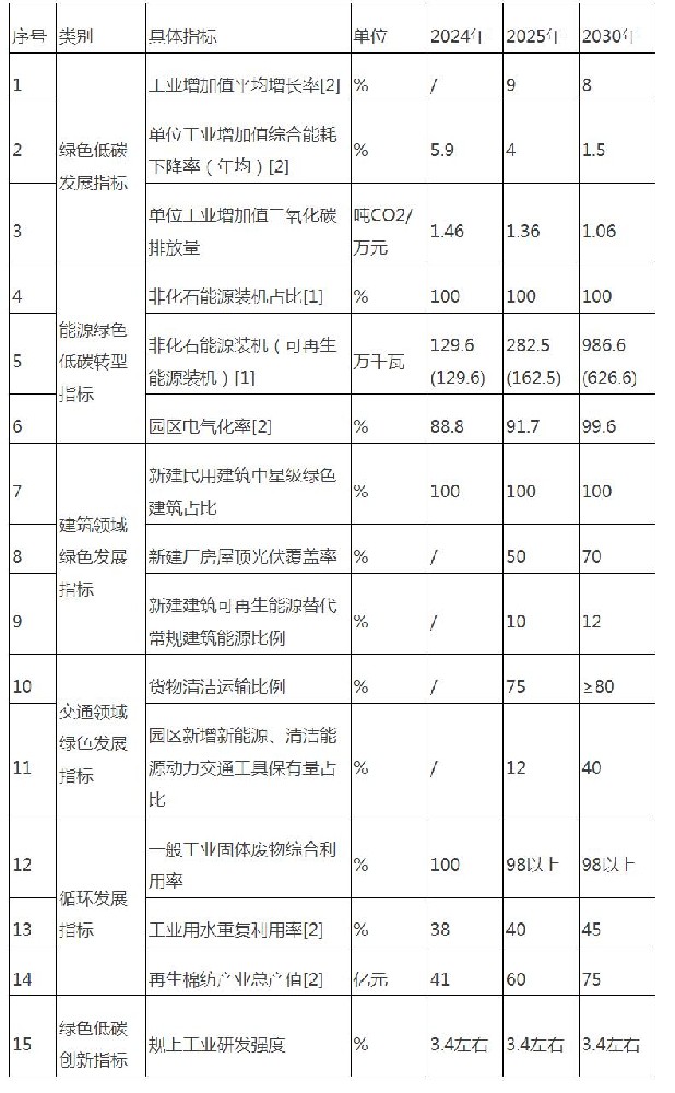 浙江温州苍南经开区力推充电桩升级！打造“光储充”一体化示范标杆
