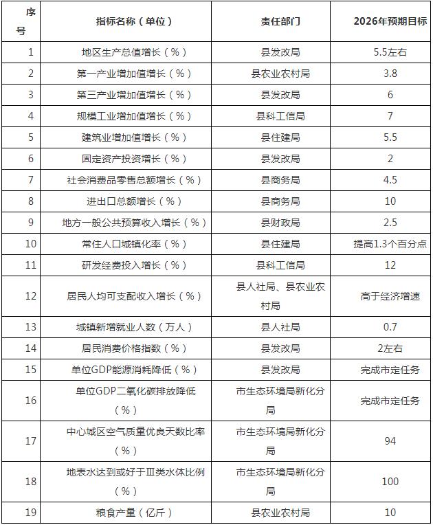 湖南省娄底市新化县：推进风光水火储、···