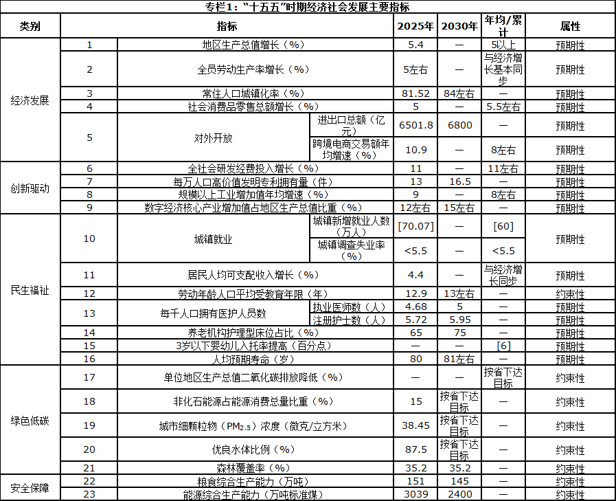 河南郑州市“十五五”规划纲要：到2030年建成100个源网荷储一体化项目