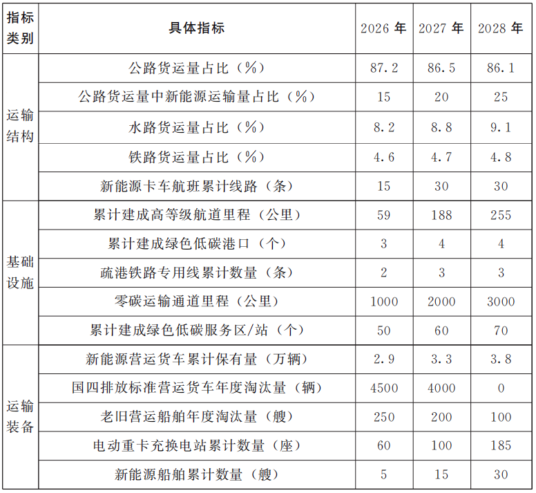 河南：利用公路服务区等路域资源规模化建分布式光伏电站