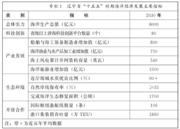 辽宁：支持发展滩涂光伏+生态养殖等产业融合模式