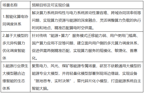 山东省“人工智能+”能源高质量发展的实施方案发布